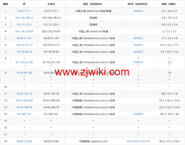 莱卡云：香港BGP标准版，首月1折，低至1.5元/月起，简单测评