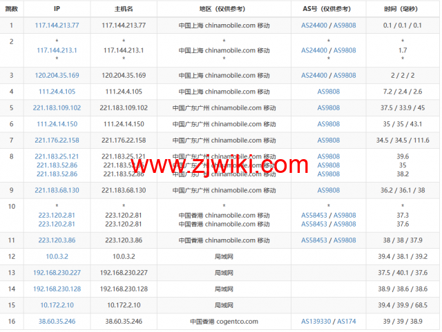 莱卡云：香港BGP标准版，首月1折，低至1.5元/月起，简单测评