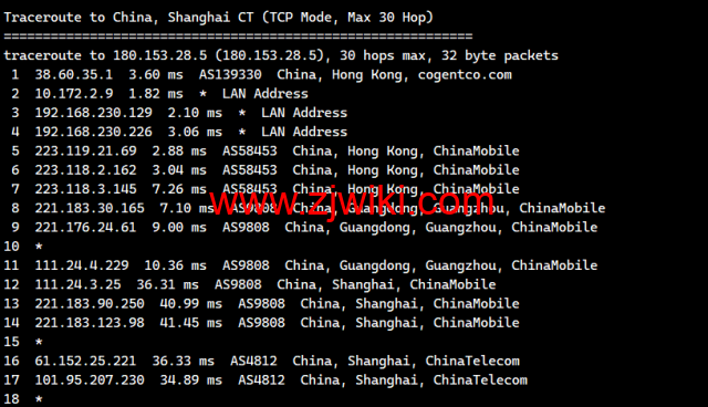 莱卡云：香港BGP标准版，首月1折，低至1.5元/月起，简单测评