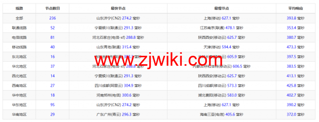 lightnode：科威特科威特城机房VPS，1核/2G内存/50G硬盘/不限流量/1Mbps带宽，月付.70起，简单测评