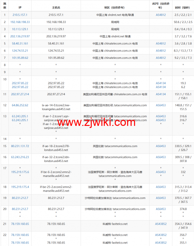 lightnode：科威特科威特城机房VPS，1核/2G内存/50G硬盘/不限流量/1Mbps带宽，月付.70起，简单测评