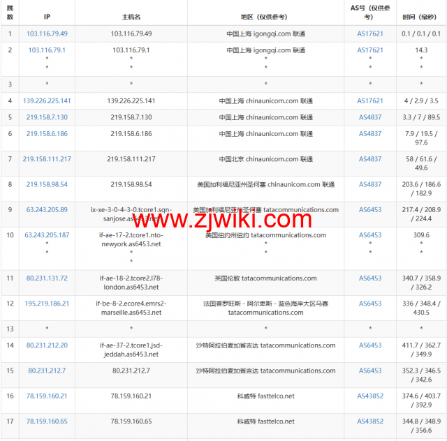 lightnode：科威特科威特城机房VPS，1核/2G内存/50G硬盘/不限流量/1Mbps带宽，月付.70起，简单测评