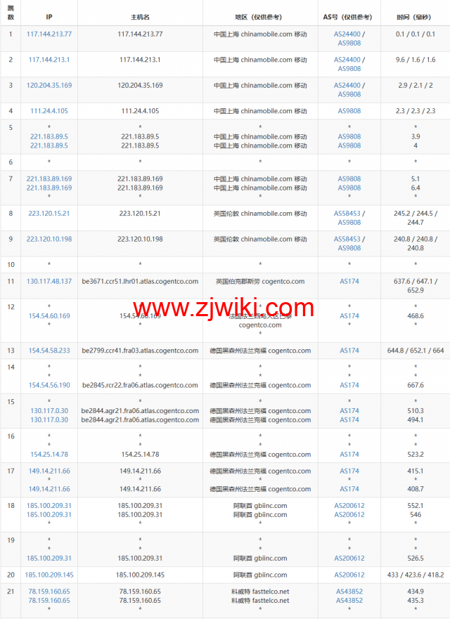 lightnode：科威特科威特城机房VPS，1核/2G内存/50G硬盘/不限流量/1Mbps带宽，月付.70起，简单测评