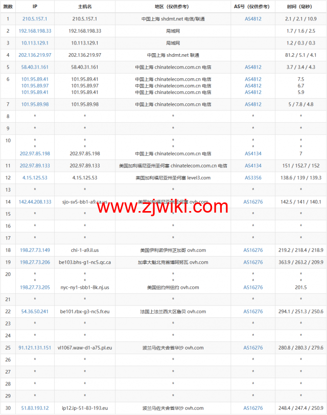 REGXA：波兰华沙机房vps，1核/1G内存/15gNVMe/1Gbps带宽，.5/月起，简单测评