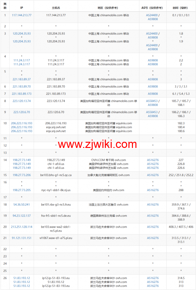REGXA：波兰华沙机房vps，1核/1G内存/15gNVMe/1Gbps带宽，.5/月起，简单测评