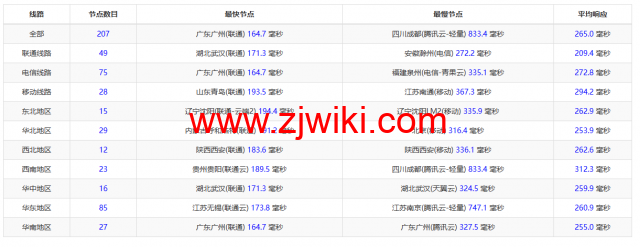 REGXA：德国法兰克福机房vps，1核/1G内存/15gNVMe/1Gbps带宽，.5/月起，简单测评