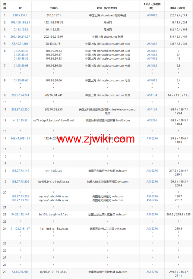 REGXA：德国法兰克福机房vps，1核/1G内存/15gNVMe/1Gbps带宽，.5/月起，简单测评