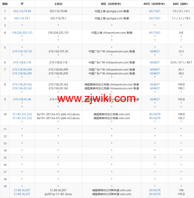 REGXA：德国法兰克福机房vps，1核/1G内存/15gNVMe/1Gbps带宽，.5/月起，简单测评