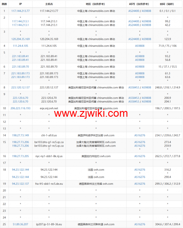 REGXA：德国法兰克福机房vps，1核/1G内存/15gNVMe/1Gbps带宽，.5/月起，简单测评