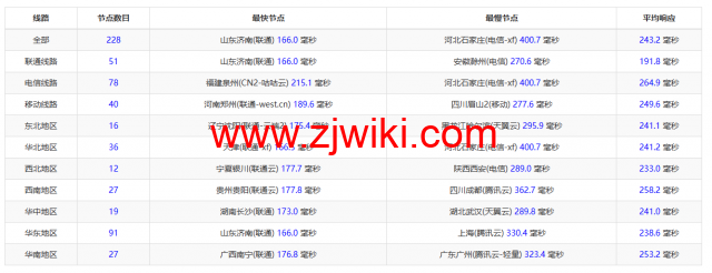 REGXA：法国鲁贝机房vps，1核/1G内存/15gNVMe/1Gbps带宽，.5/月起，简单测评
