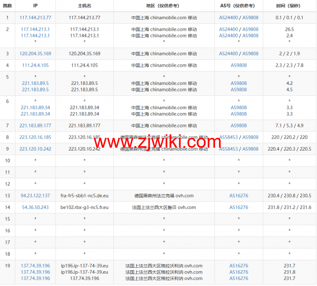 REGXA：法国鲁贝机房vps，1核/1G内存/15gNVMe/1Gbps带宽，.5/月起，简单测评