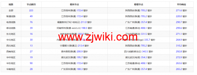 REGXA：法国斯特拉斯堡机房vps，1核/1G内存/15gNVMe/1Gbps带宽，.5/月起，简单测评