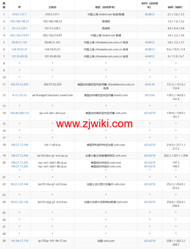 REGXA：法国斯特拉斯堡机房vps，1核/1G内存/15gNVMe/1Gbps带宽，.5/月起，简单测评