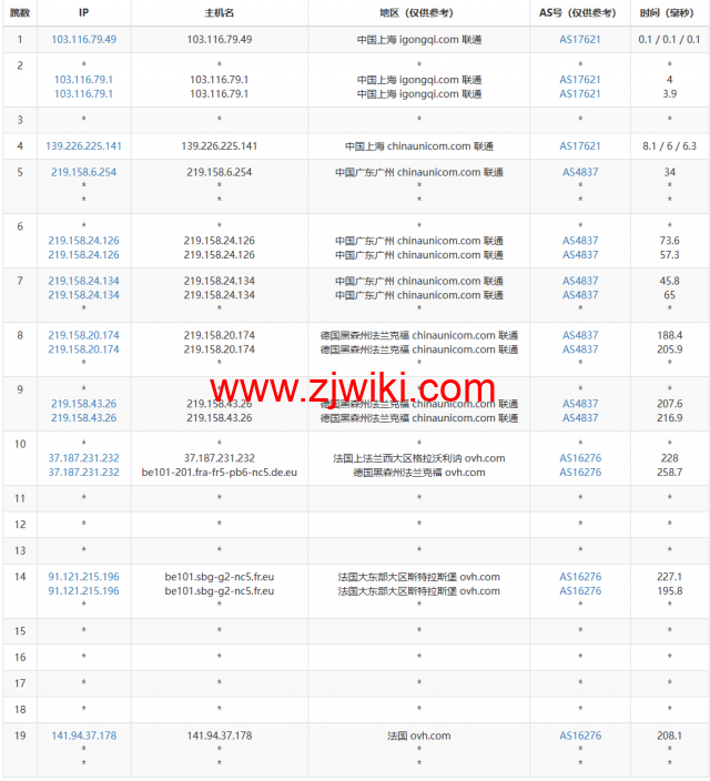 REGXA：法国斯特拉斯堡机房vps，1核/1G内存/15gNVMe/1Gbps带宽，.5/月起，简单测评