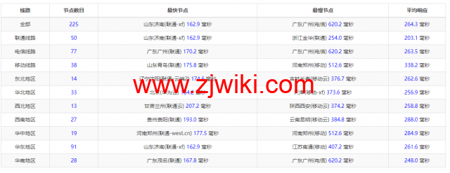 REGXA：英国伦敦机房vps，1核/1G内存/15gNVMe/1Gbps带宽，.5/月起，简单测评