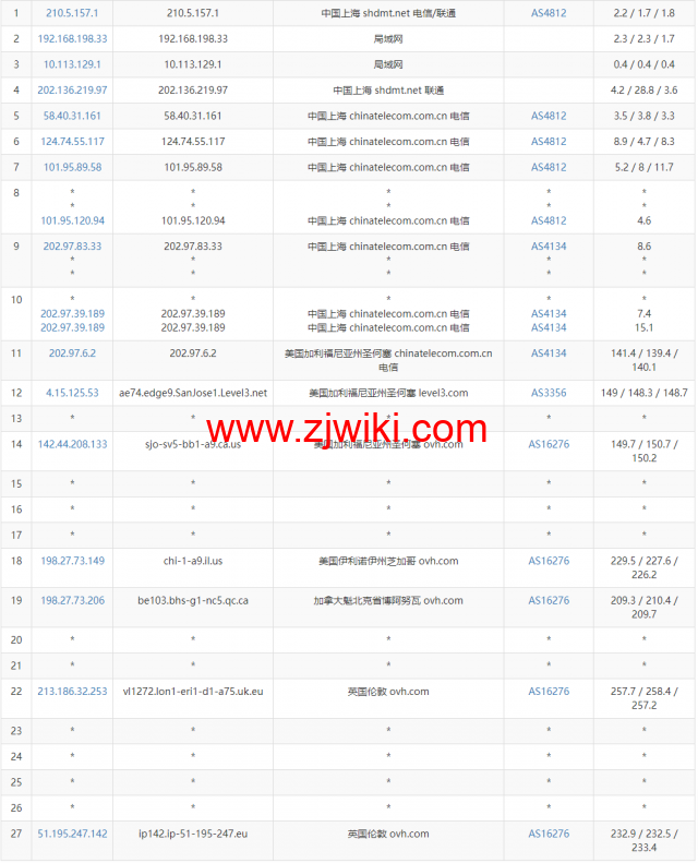 REGXA：英国伦敦机房vps，1核/1G内存/15gNVMe/1Gbps带宽，.5/月起，简单测评