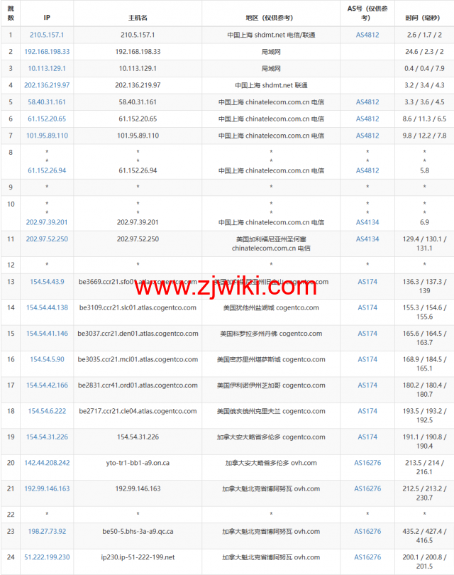 REGXA：加拿大博阿努瓦机房vps，1核/1G内存/15gNVMe/1Gbps带宽，.5/月起，简单测评