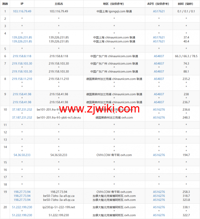 REGXA：加拿大博阿努瓦机房vps，1核/1G内存/15gNVMe/1Gbps带宽，.5/月起，简单测评