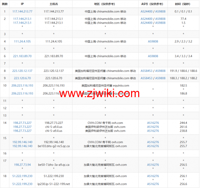 REGXA：加拿大博阿努瓦机房vps，1核/1G内存/15gNVMe/1Gbps带宽，.5/月起，简单测评