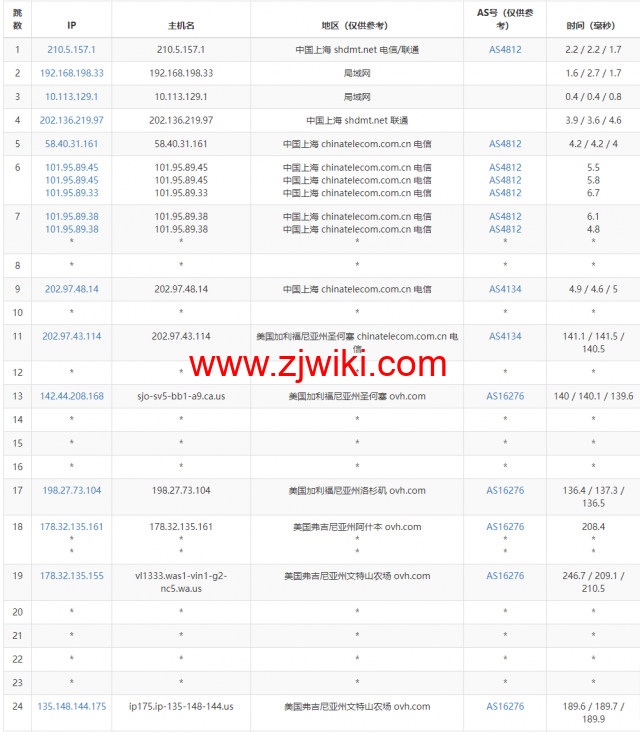 REGXA：美国文特山机房vps，1核/1G内存/15gNVMe/1Gbps带宽，.5/月起，简单测评