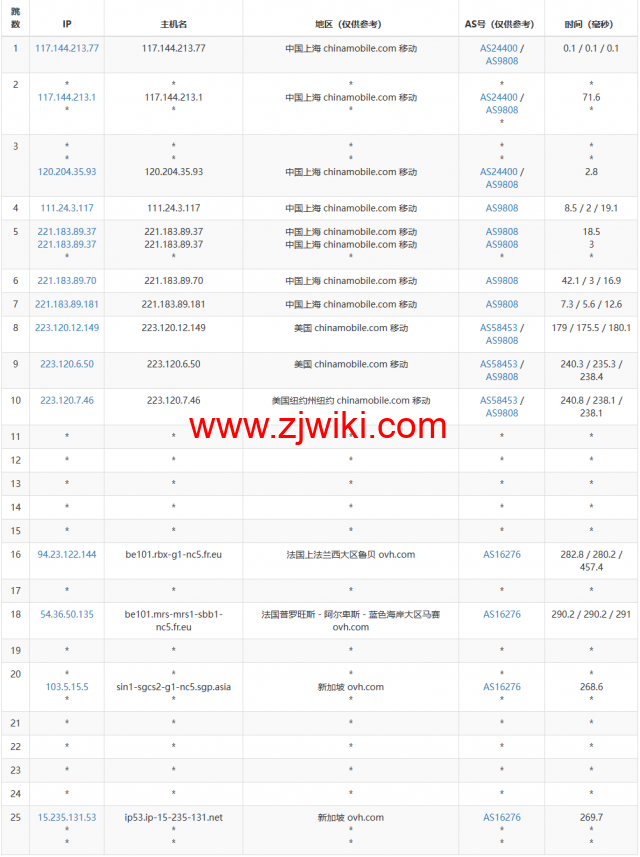 REGXA：新加坡机房vps，1核/1G内存/15gNVMe/1Gbps带宽，.5/月起，简单测评