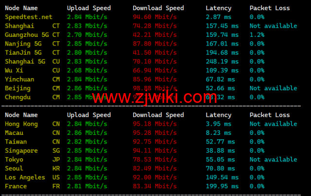 白源云：香港建站vps，双程cn2 gia，2核/2G/60GB SSD/不限流量/2Mbps带宽，158元/月起，附简单测评
