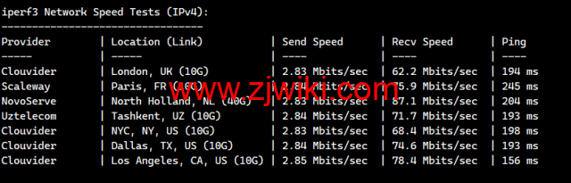 白源云：香港建站vps，双程cn2 gia，2核/2G/60GB SSD/不限流量/2Mbps带宽，158元/月起，附简单测评