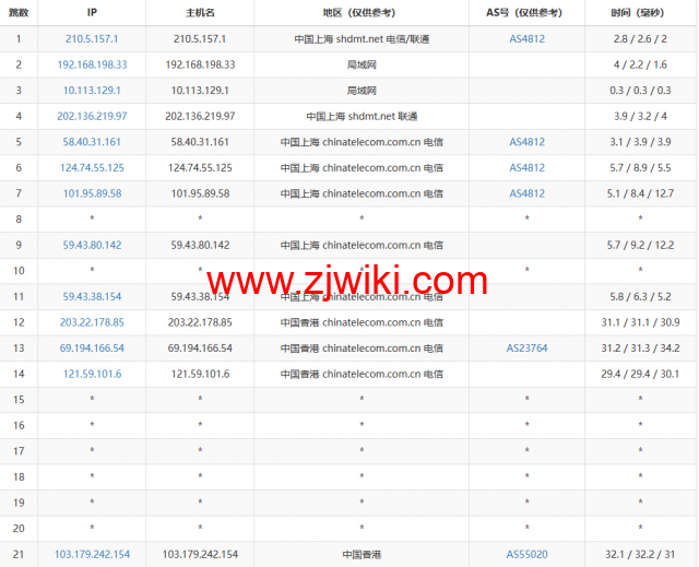 白源云：香港建站vps，双程cn2 gia，2核/2G/60GB SSD/不限流量/2Mbps带宽，158元/月起，附简单测评