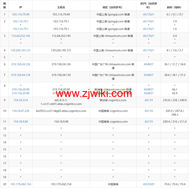 白源云：香港建站vps，双程cn2 gia，2核/2G/60GB SSD/不限流量/2Mbps带宽，158元/月起，附简单测评