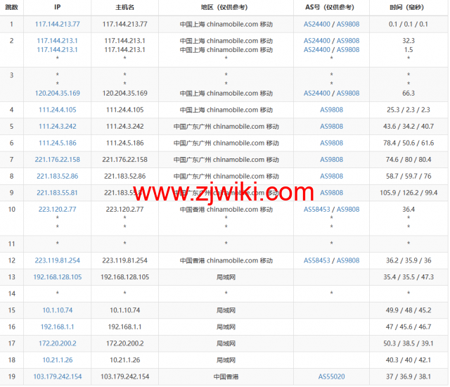 白源云：香港建站vps，双程cn2 gia，2核/2G/60GB SSD/不限流量/2Mbps带宽，158元/月起，附简单测评