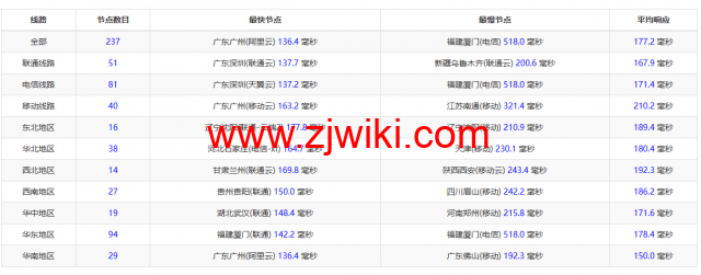 搬瓦工：2023年澳大利亚悉尼 AUSYD_1 机房测评