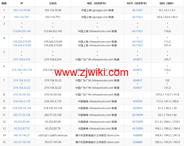 搬瓦工：2023年澳大利亚悉尼 AUSYD_1 机房测评