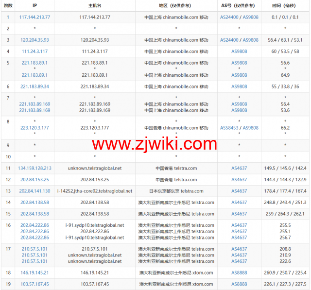 搬瓦工：2023年澳大利亚悉尼 AUSYD_1 机房测评