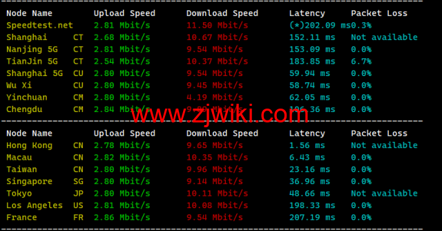 莱卡云：香港CN2 GIA线路vps，1核/1G内存/20GB硬盘/不限流量/3Mbps-30Mbps，28元/月起，附简单测评