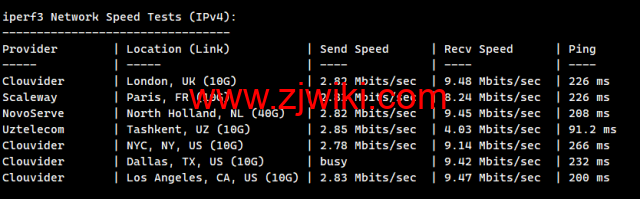 莱卡云：香港CN2 GIA线路vps，1核/1G内存/20GB硬盘/不限流量/3Mbps-30Mbps，28元/月起，附简单测评