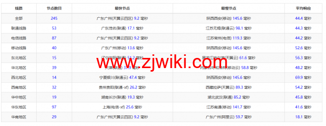 莱卡云：香港CN2 GIA线路vps，1核/1G内存/20GB硬盘/不限流量/3Mbps-30Mbps，28元/月起，附简单测评