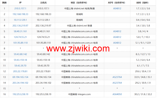 莱卡云：香港CN2 GIA线路vps，1核/1G内存/20GB硬盘/不限流量/3Mbps-30Mbps，28元/月起，附简单测评