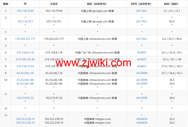 莱卡云：香港CN2 GIA线路vps，1核/1G内存/20GB硬盘/不限流量/3Mbps-30Mbps，28元/月起，附简单测评