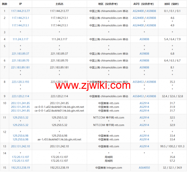 莱卡云：香港CN2 GIA线路vps，1核/1G内存/20GB硬盘/不限流量/3Mbps-30Mbps，28元/月起，附简单测评