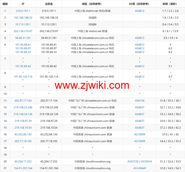 Evoxt：香港机房VPS云服务器，1核/512MB内存/5G硬盘/500G流量，.99 /月起，简单测评