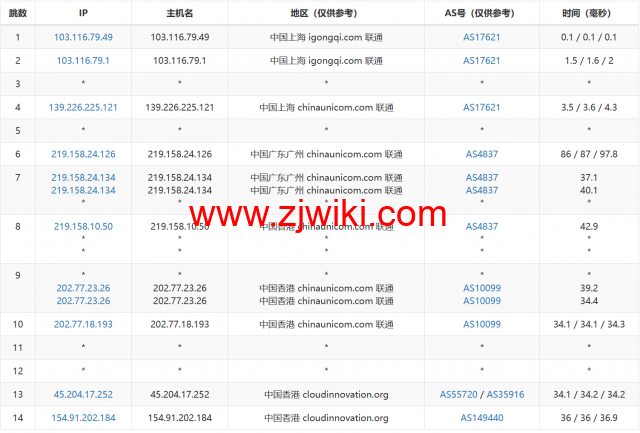 Evoxt：香港机房VPS云服务器，1核/512MB内存/5G硬盘/500G流量，.99 /月起，简单测评