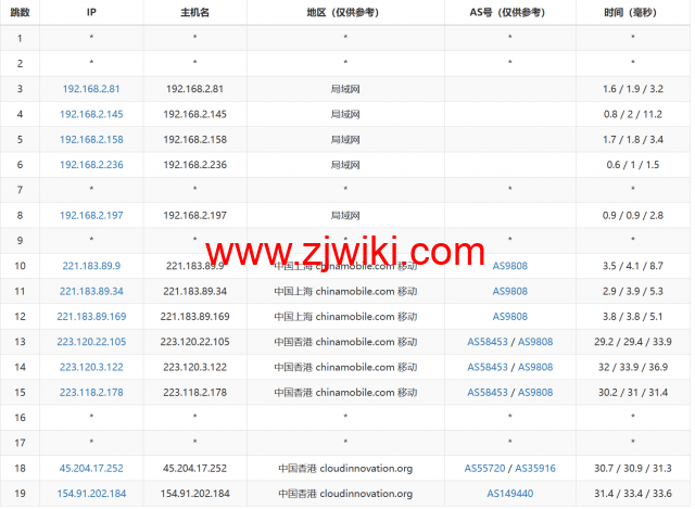 Evoxt：香港机房VPS云服务器，1核/512MB内存/5G硬盘/500G流量，.99 /月起，简单测评