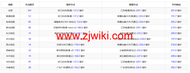 搬瓦工：上线 THE CHICKEN 限量版套餐，.99/年，弗里蒙特 USCA_FMT8 联通 AS4837 线路可选