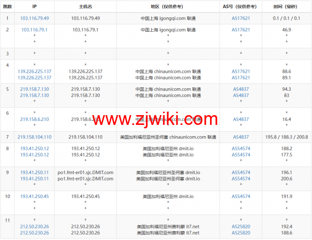 搬瓦工：上线 THE CHICKEN 限量版套餐，.99/年，弗里蒙特 USCA_FMT8 联通 AS4837 线路可选