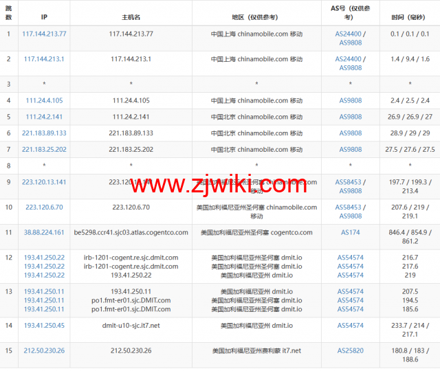搬瓦工：上线 THE CHICKEN 限量版套餐，.99/年，弗里蒙特 USCA_FMT8 联通 AS4837 线路可选