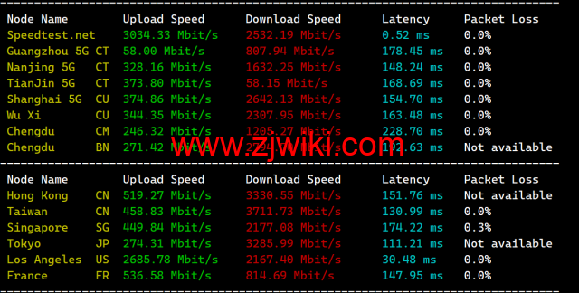 搬瓦工：2023年加拿大温哥华CABC_6机房，2核/1G/20GB硬盘/1TB流量/2.5Gbps带宽，.99/季，CN2 GIA线路简单测评