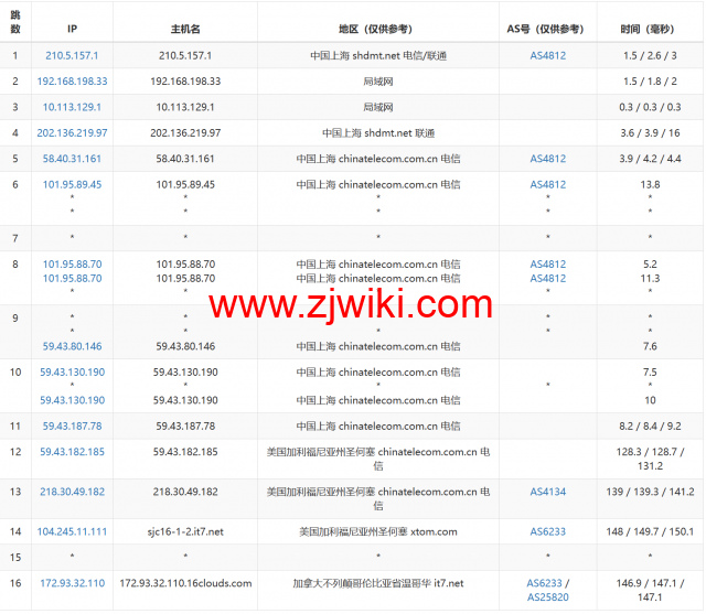 搬瓦工：2023年加拿大温哥华CABC_6机房，2核/1G/20GB硬盘/1TB流量/2.5Gbps带宽，.99/季，CN2 GIA线路简单测评