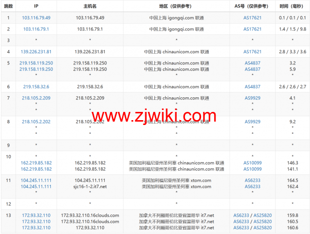 搬瓦工：2023年加拿大温哥华CABC_6机房，2核/1G/20GB硬盘/1TB流量/2.5Gbps带宽，.99/季，CN2 GIA线路简单测评