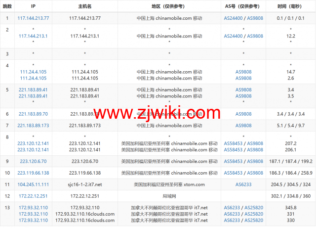 搬瓦工：2023年加拿大温哥华CABC_6机房，2核/1G/20GB硬盘/1TB流量/2.5Gbps带宽，.99/季，CN2 GIA线路简单测评
