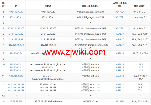 搬瓦工：中国香港HK85机房路由恢复至CMI线路直连，附最新路由测试